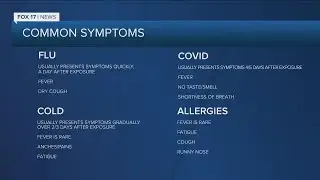 Is it a cold, the flu, COVID-19 or allergies? Local infectious disease experts explain