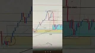 GOLD Weekly Outlook 27 TO 31 OCT 2025 : Key Support, Resistance & Price Action | FreeT.ME Signals
