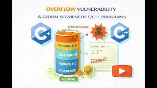 Video - Overflow vulnerability and exploitation in global memory segment