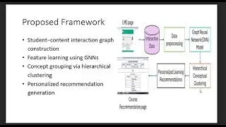 ICDTDE2025 &ndash; 406 &ndash; Enhancing E-Content Development for Engineering Courses with Machine Learning