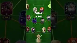 Rating your Fifa 22 teams!