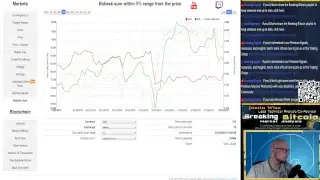 Breaking Bitcoin - Cryptopia Funds GONE - Live Cryptocurrency Technical Analysis