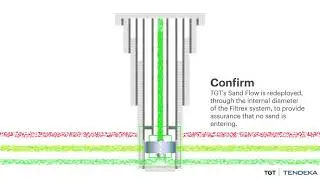 Sandbar remedial sand control - animation