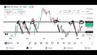 Nifty Prediction And Bank Nifty Analysis For Tomorrow | 11 September 2025 Thursday Market Prediction