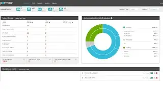 Portnox: Network Access Control без хлопот