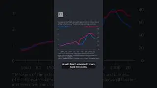 Is liberal democracy in terminal decline | FT #shorts