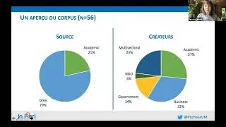 Webinar Good in Tech du 8/7/2021:  Innovation num&eacute;rique responsable