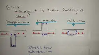 Civil engineering interview questions  Beam types & beam referring to its position #building #civil