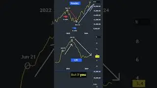 How will Stock React to Inflation?