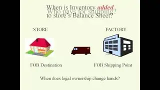 FOB - shipping costs