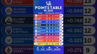 🚨IPL Points table 2025 after PBKS vs CSK ♨️ #cricket #ipl