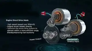 Territory FHEV Drive Mode introduction Original Version
