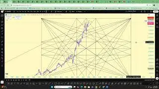 Weekend Market Analysis: Gann Planetary Vibration Angles. Are we heading for a TOP???