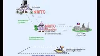 Базовый обзор налогового кредита для новых рынков (NMTC)
