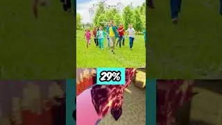 Kuinka Harvinainen Olet? 🧪