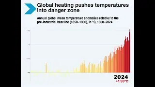 Global heating pushes temperatures into danger zone