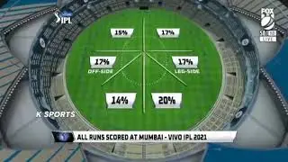 RR VS DC IPL 2021 Full Match Highlights