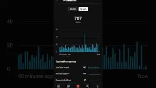 how to viral video on youtube 😱#youtube #viral #viralvideo #yt