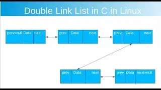 doublelinklistC inserting node beginning last, before after, delete node, reversing list with code