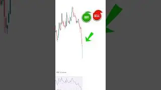 90% Traders GET TRAPPED at Demand Zone Reversal? Stock market!