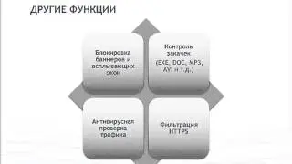 UserGate Web Filter. Вебинар на тему 