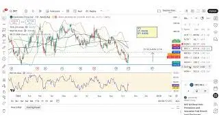 October 16th Short Term Stock Trade ideas ALK,MGM, FLTR, DPZ, ADBE, GDDY