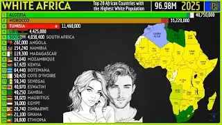 TOP 20 AFRICAN COUNTRIES WITH THE HIGHEST WHITE POPULATION