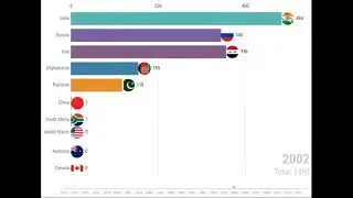 Deaths (fatalities) from Terrorism, 1970 to 2017||