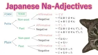 How to Conjugate Japanese Na-Adjectives ~ Learn Japanese with Toby ~ な形容詞