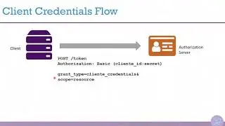 IdentityServer4 #11 (Jun/17) - Client Credentials Flow