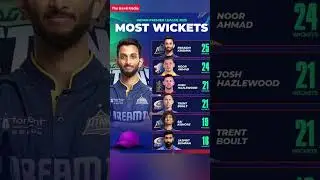 Purple Cap 2025 🎯 Most Wickets After Today&rsquo;s Match | Updated IPL Leaderboard! 🏆