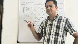 चंद्र माँ आठवे भाव मे | 8th house moon significations #moon#lalkitab #remediesoflalkitab 