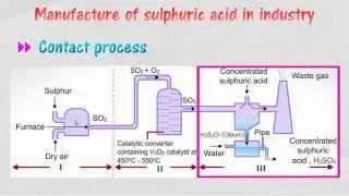 Manufacture of sulphuric acid in industry
