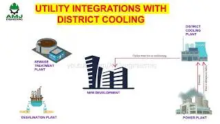 District Cooling and Utilities | HVAC 16