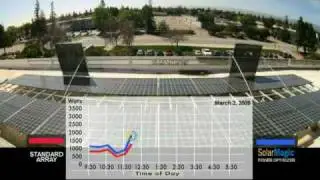 FieldTrial (SolarMagic).flv