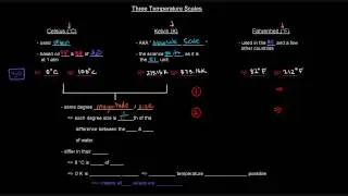 General Chemistry Basics (Part 5 of 10) - Temperature and Heat