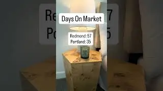 Redmond vs Portland Housing Market | December 2025
