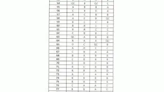Patwari Answer Key Himachal Pradesh 2019