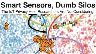 Talk - (Un)usable Privacy: the Lack of Overlap between Privacy-Aware Sensing and Usable Privacy