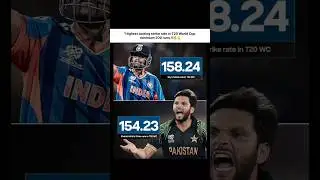 &ldquo;Highest batting strike rate in T20 World Cup.!!🔥💪 #shorts #viral #t20 #worldcup #cricket