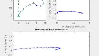 Arc-Length Method