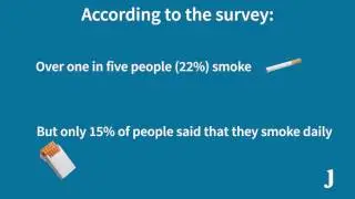 A Snapshot Of Irish Health