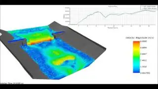 CFD - Gabion Drop Structure