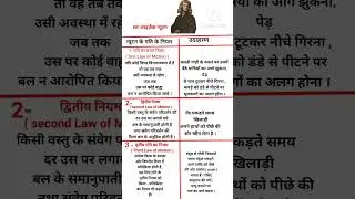 #newton ke gati ke niyam # (yantriki ,Mechanism )