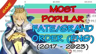 Most popular Fate/Grand Order Characters/Servants (2017 - 2023)| Which Servant are the most popular?