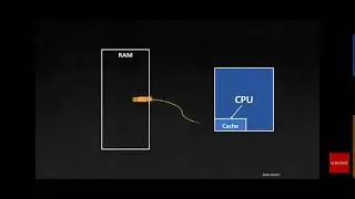 Cache Vs Register Memory