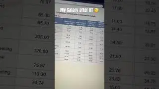 From IIT to ₹____ per Month 😳 | IIT Placement Salary 🔥 IITians Salary Per Month in India #jee #iit