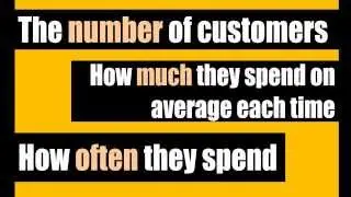 Increase your bottom line profit with the 3 key growth drivers