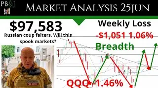 Technical Analysis SPY QQQ IWM AAPL TSLA XLP TLT VIX Russian Coup 25JUN