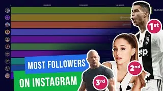 Most Popular Instagram Accounts 2014-2019